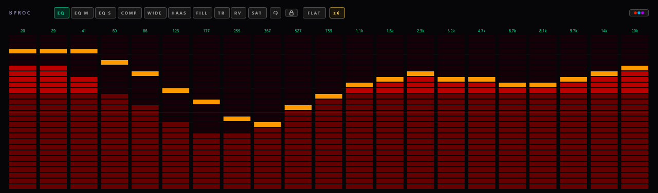 BPROC window with the live analyzer